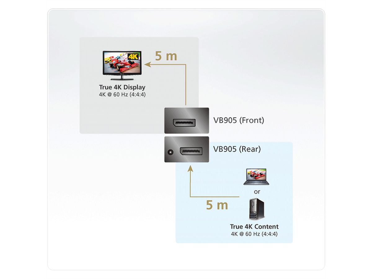 ATEN VB905 DisplayPort Booster 4K