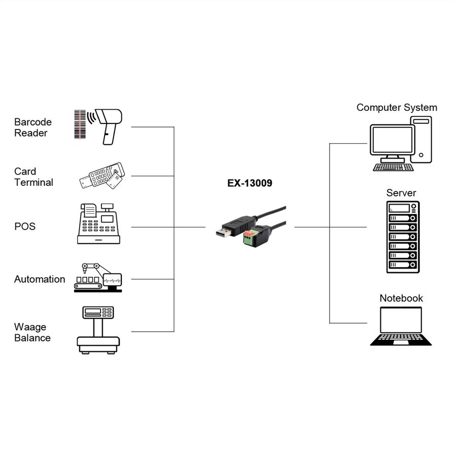 EXSYS EX-13009 USB zu 1x Seriell RS-458 Kabel mit Terminal Block mit Drucktaster