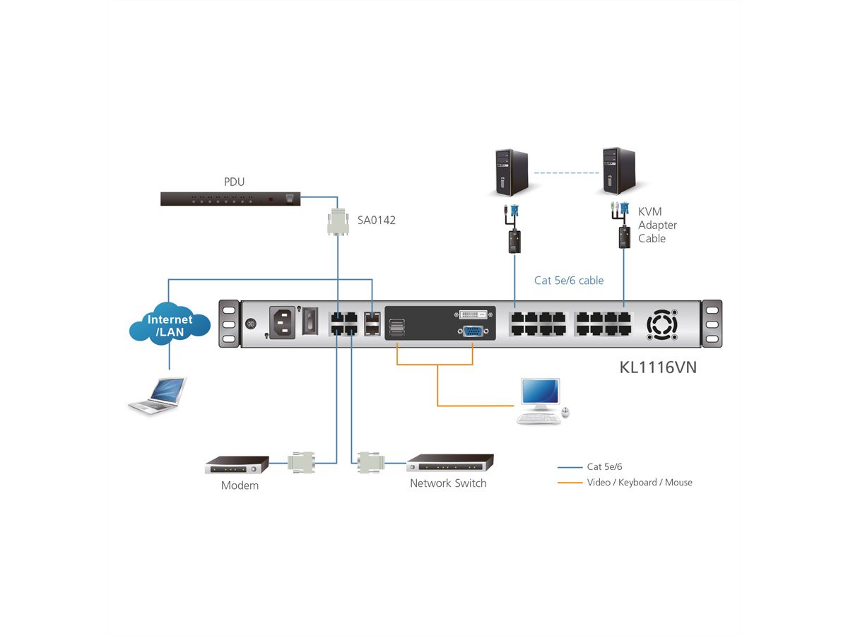 ATEN KL1108VN 48cm LCD IP-KVM 8-Port, CH-Layout