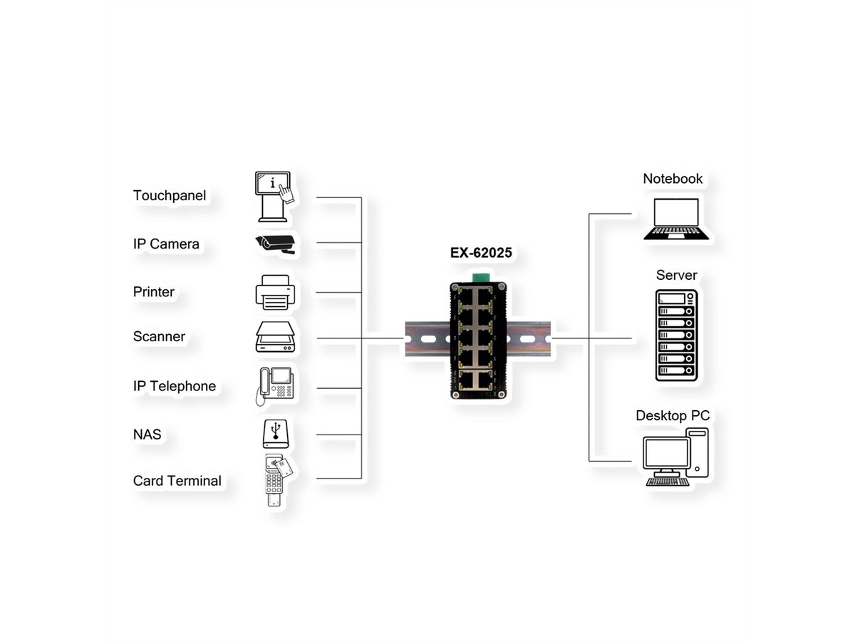 EXSYS EX-62025 10-Port Industrie Ethernet Switch
