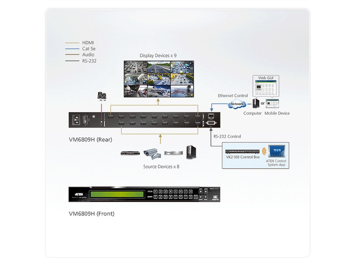 ATEN VM6809H 8x9 4K HDMI Matrix Switch mit Skalierfunktion