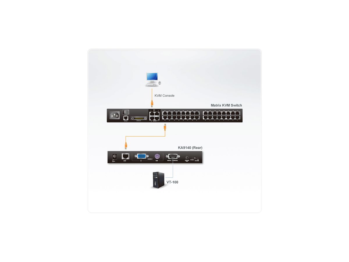 ATEN KA9140 Serial to Cat5e/6 KVM-Modul