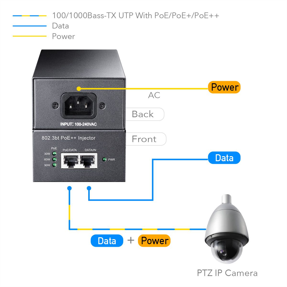 CUDY POE400 90W PoE+/PoE Injektor Gigabit