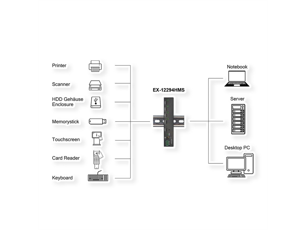 EX-12294HMS 4 Port USB 3.2 Metall HUB 4x C