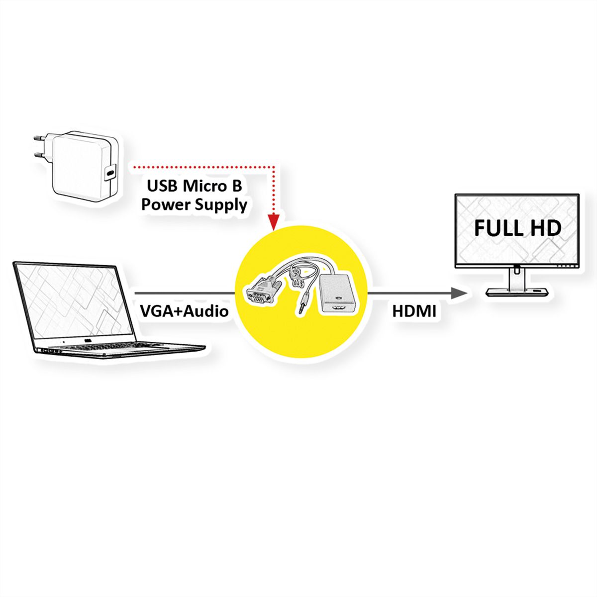 STANDARD Adapterkabel VGA+Audio zu HDMI, 0,23 m
