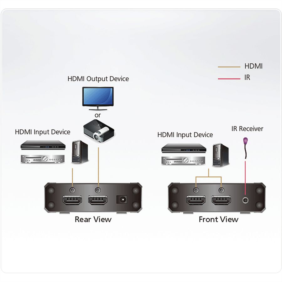 ATEN VS381B HDMI Switch mit 3 Ports True 4K