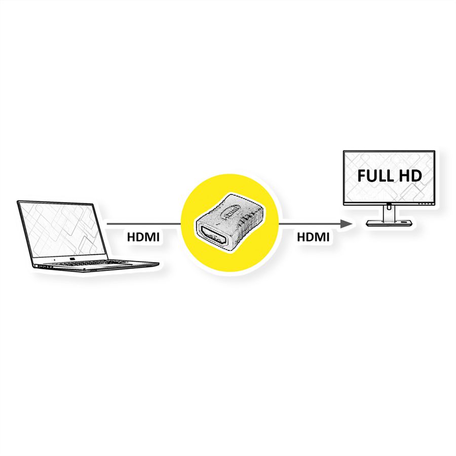 ROLINE HDMI Kupplung Buchse - Buchse