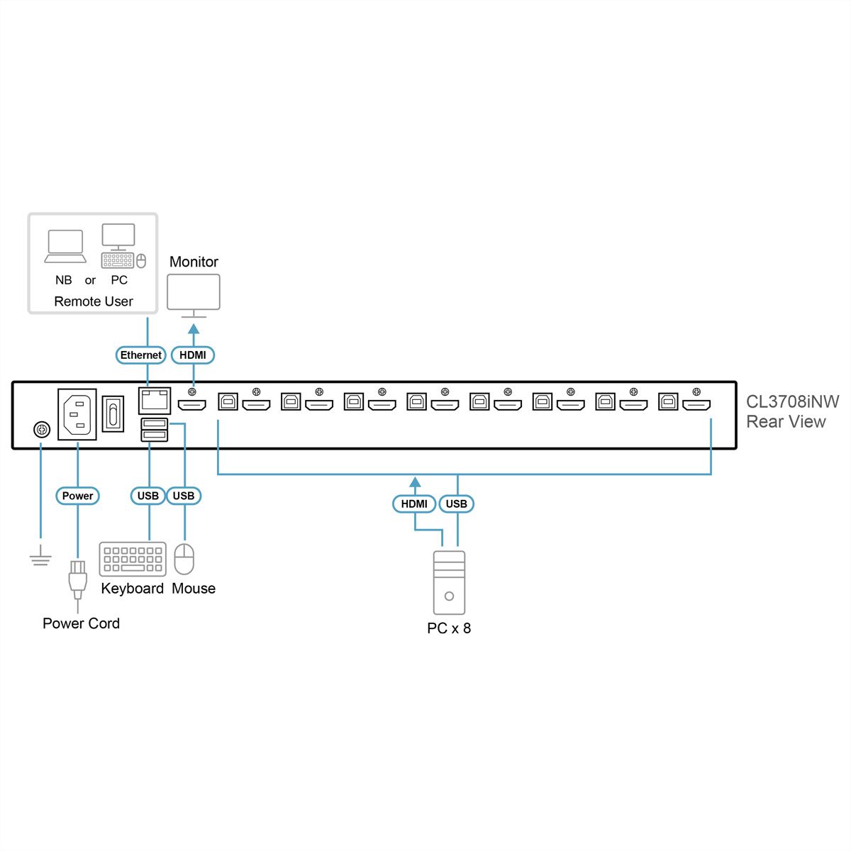 ATEN CL3708iNW Konsole CH WideSreen FHD über IP Switch 8 Port USB HDMI, CH-Layout