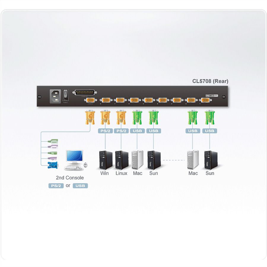 ATEN CL5708M 43cm LCD KVM Switch, USB-PS/2,VGA, 8 Port, UK-Layout