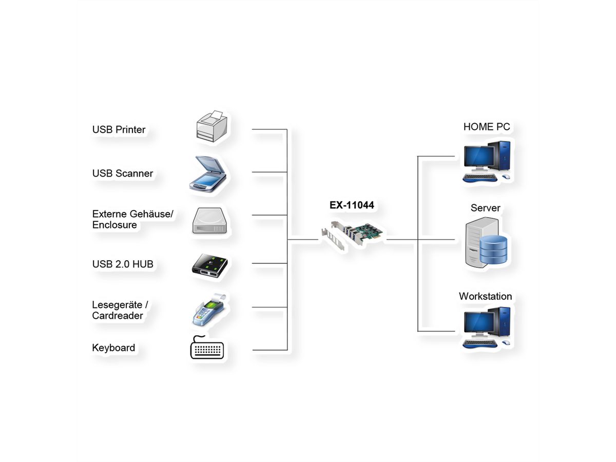 EXSYS EX-11044 4-Port USB 3.2 Gen 1 PCIe Karte