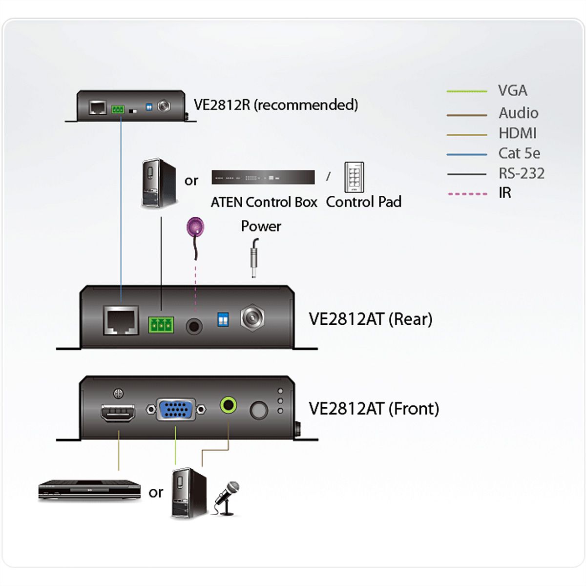 ATEN VE2812AT HDMI & VGA HDBaseT Transmitter mit POH