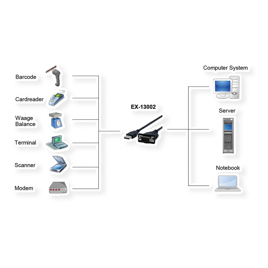EXSYS EX-13002 USB 2.0 zu 1 x Seriell RS-232 Kabel mit 9 Pin Stecker Prolific Chip-Set