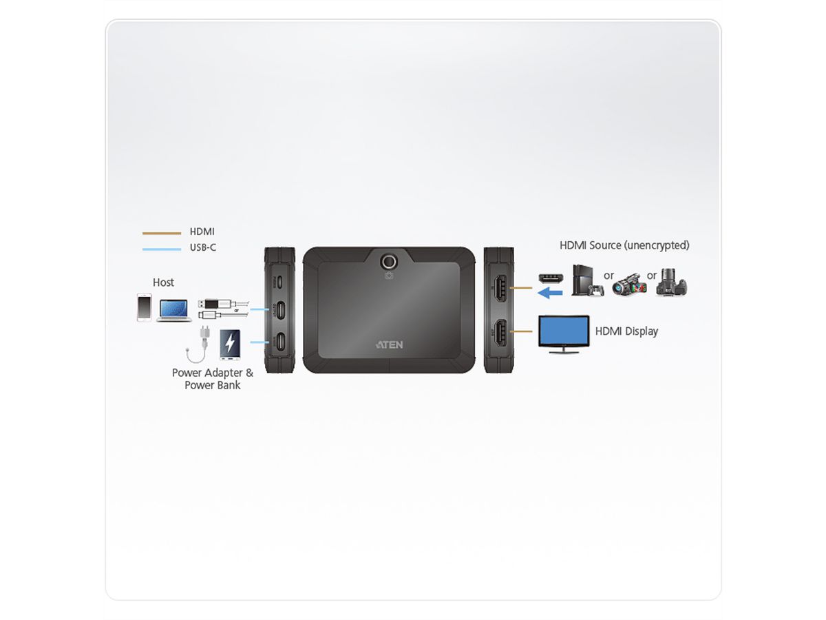 ATEN UC3021 CAMLIVE Plus HDMI auf USB-C UVC Videoerfassung mit PD