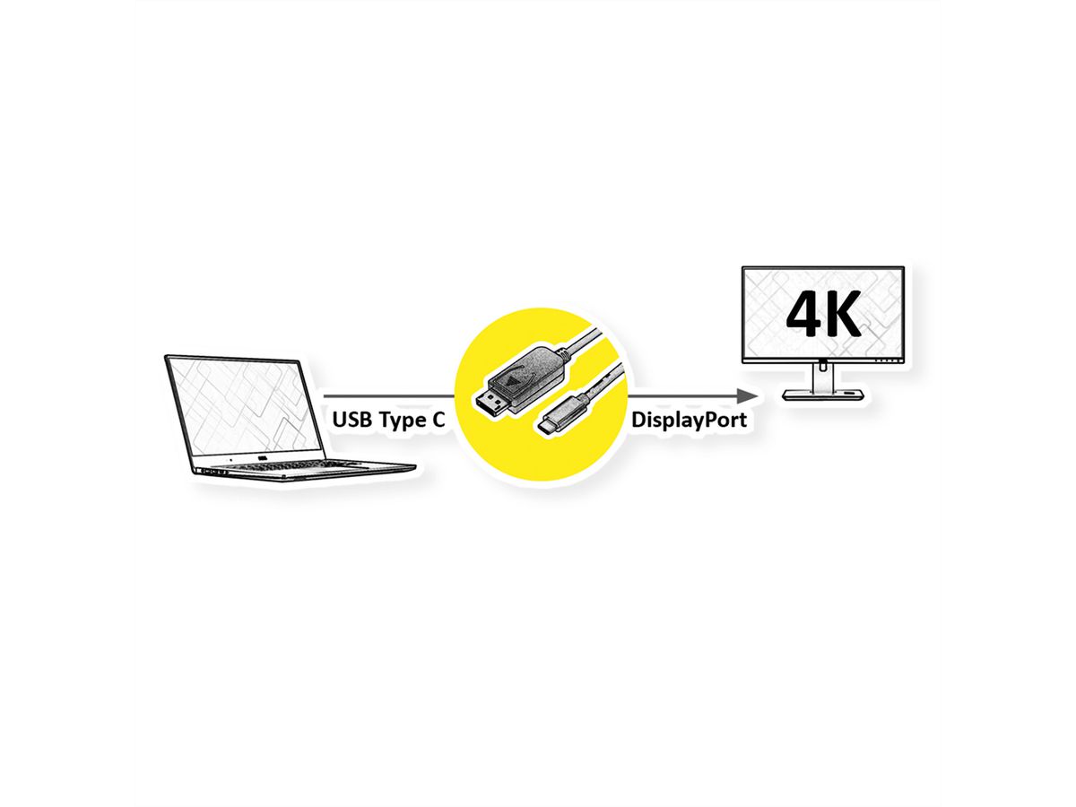 VALUE USB Typ C - DisplayPort Adapterkabel, v1.2, ST/ST, 2 m