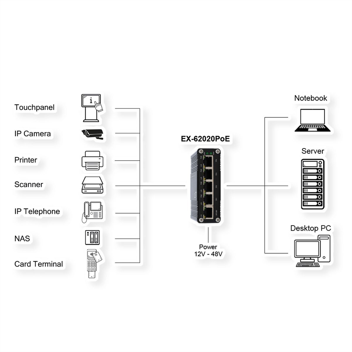 EXSYS EX-62020PoE 5-Port Industrie Ethernet Switch PoE