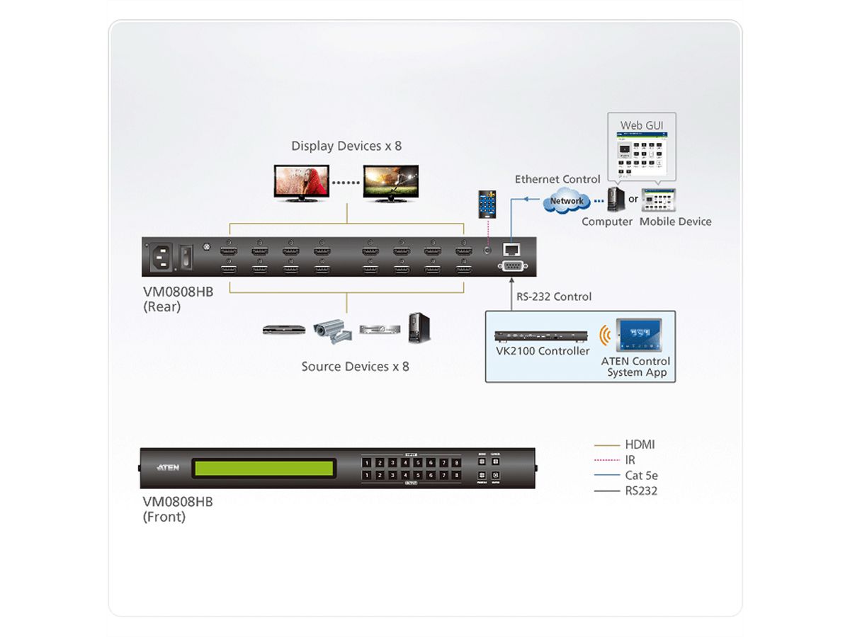 ATEN VM0808HB 8 x 8 True 4K HDMI Audio/Video Matrix Switch