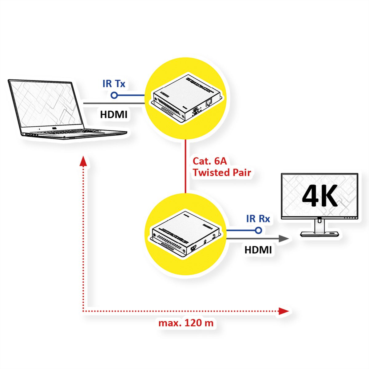 ROLINE HDMI Verlängerung, über IP, 4K30Hz, 120m, mit IR