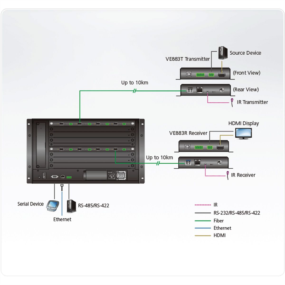 ATEN VM7584K2 4-Port 10G Optical Input Board 4K 10KM