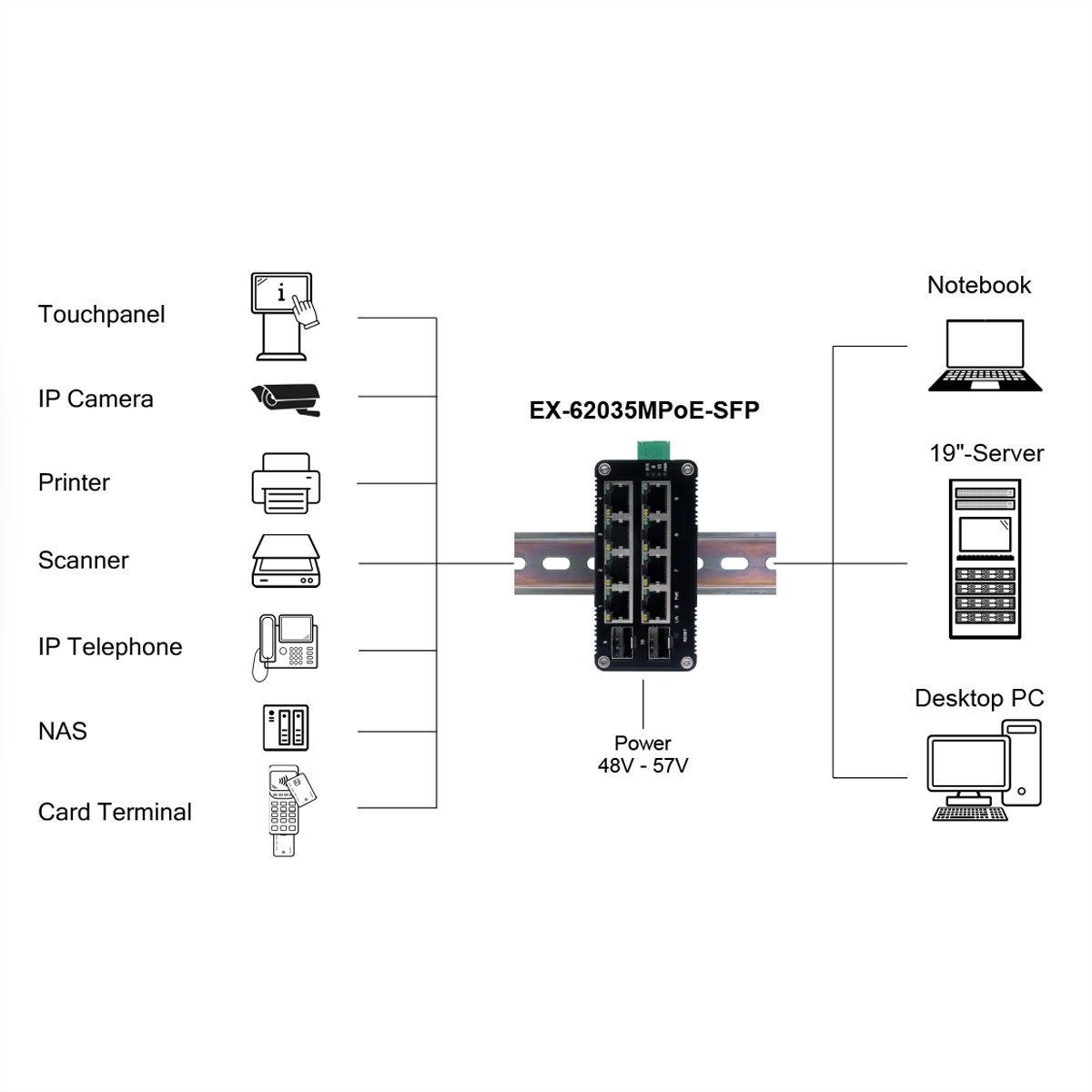 EXSYS EX-62035MPoE-SFP-8+2 Port Industrial Gigabit SFP PoE+ Mini Switch, Web Managed