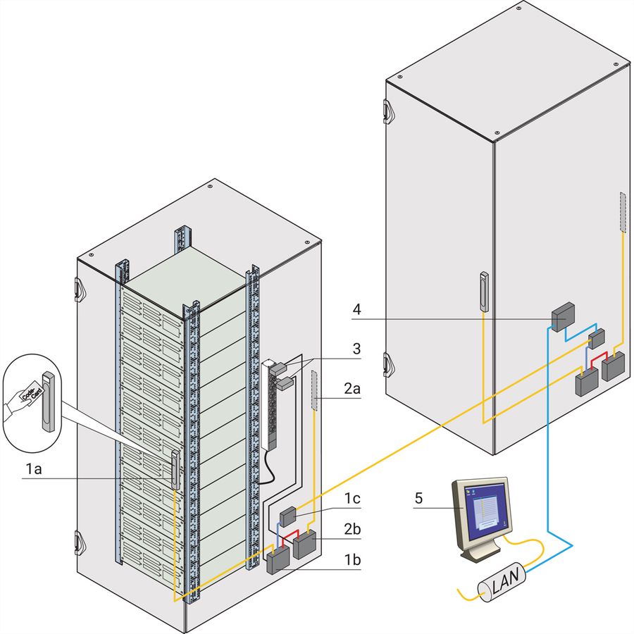 SCHROFF ADMINISTRATION SUITE SOFTWARE