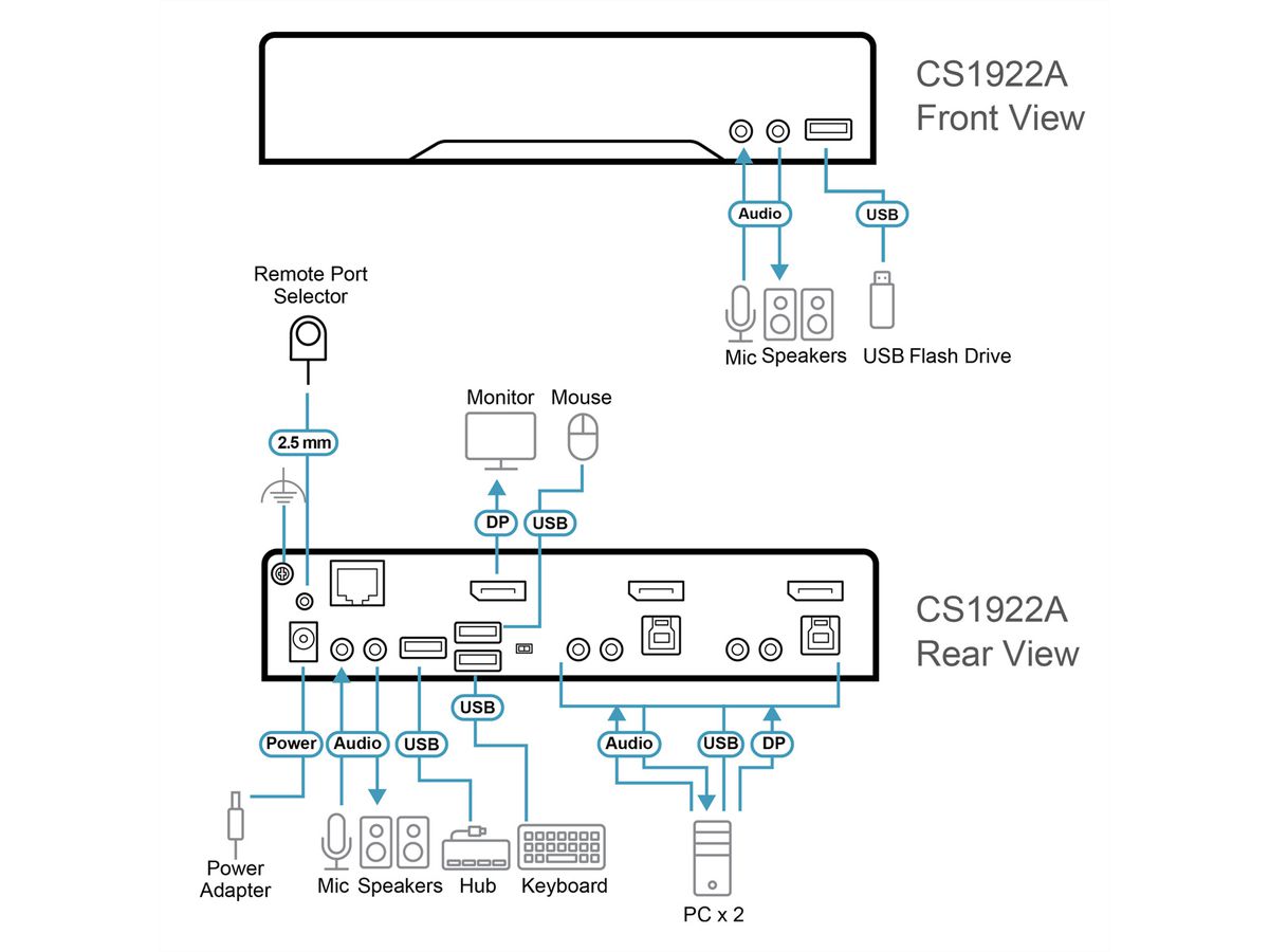 ATEN CS1922A 2-Port USB 3.0 8K DisplayPort KVM Switch