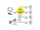 ROLINE DisplayPort USB 2.0 KVM Switch, 1 User - 4 PC