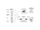 EX-6124-2 Ethernet zu Seriell 4 x RS-232/422/485 mit 9 Pin Stecker