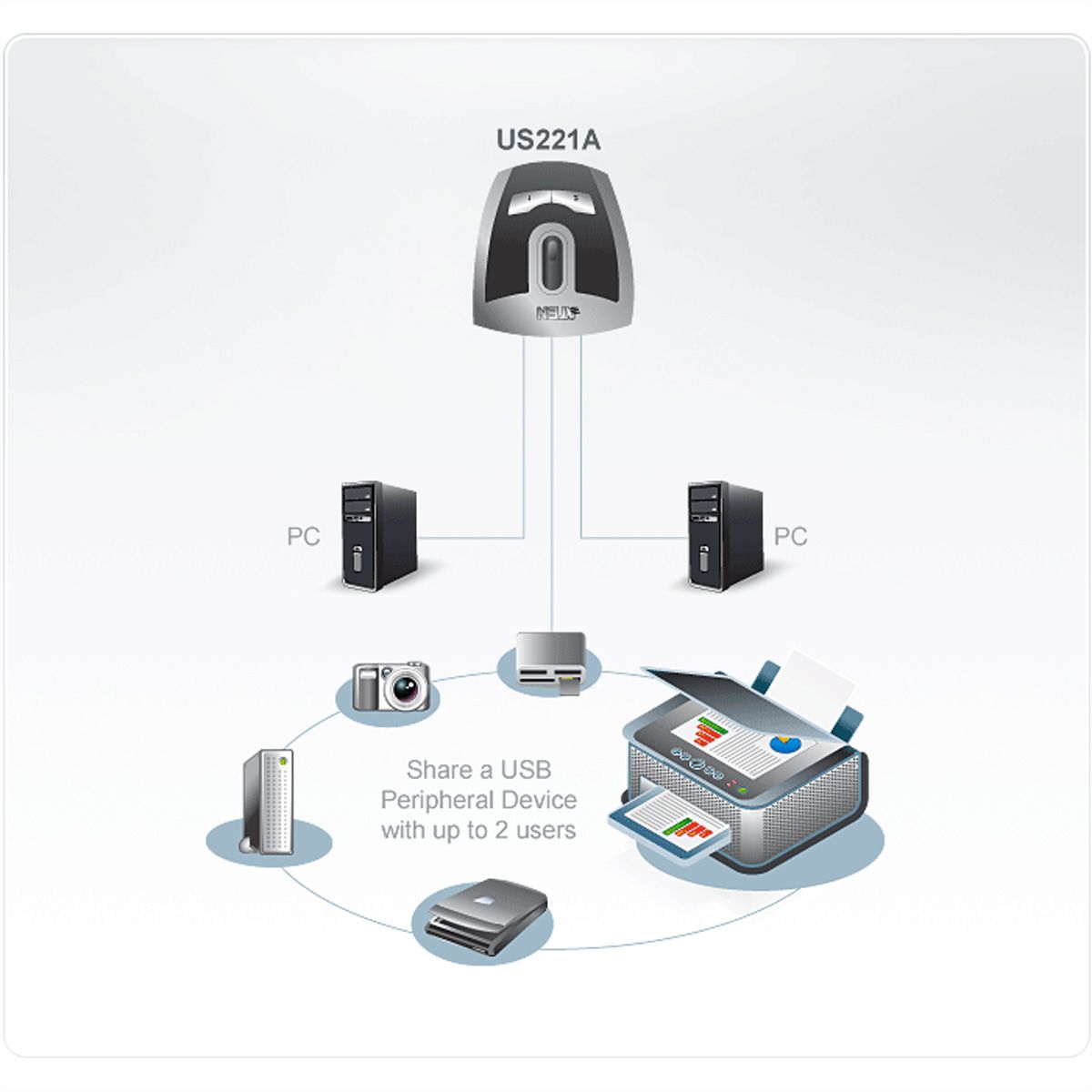 ATEN US221A USB 2.0-Peripheriegeräte-Switch mit 2 Ports