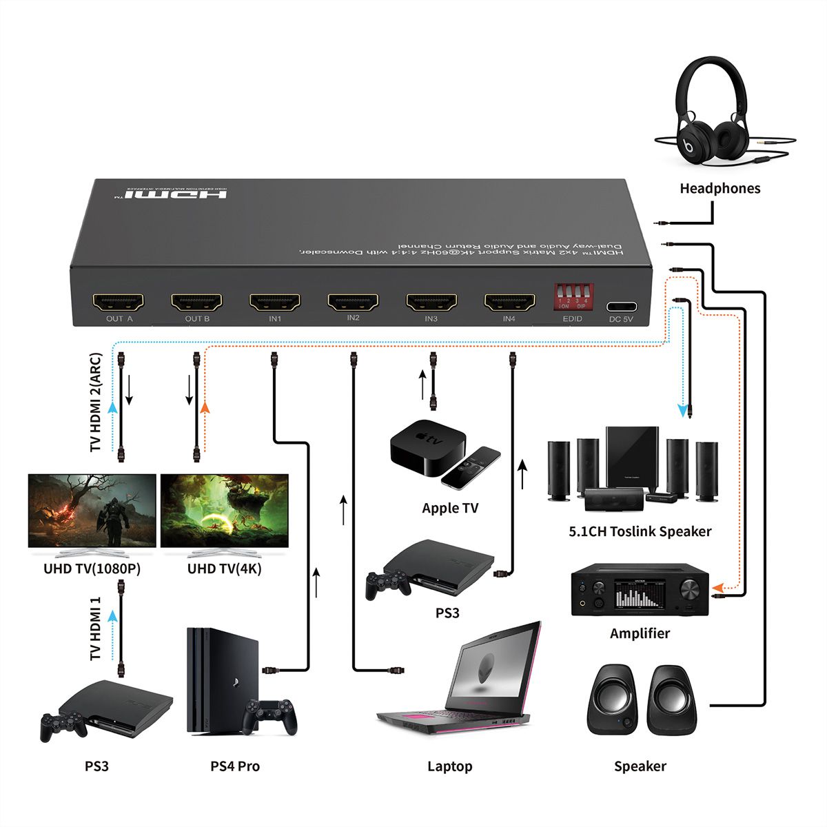 VALUE 4K HDMI Matrix Switch, 4 x 2, mit Fernbedienung