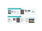 VALUE 4K HDMI Switch, 2fach, bidirektional