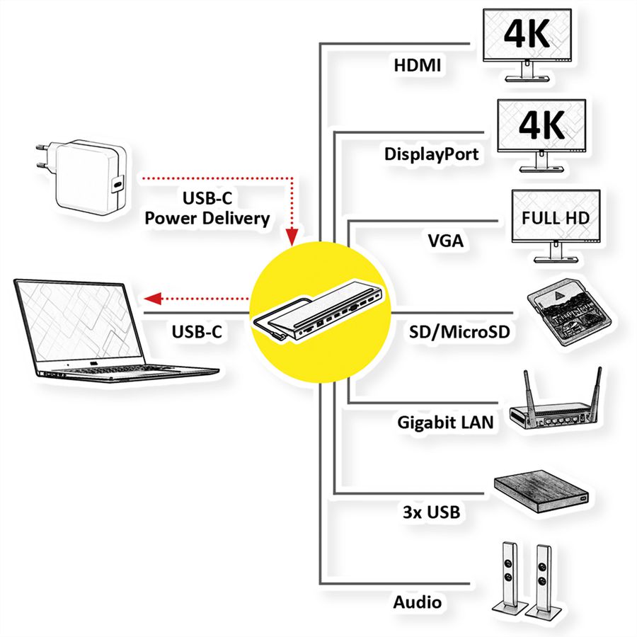 VALUE USB-C Multiport Docking Station, 4K HDMI/DP, VGA, USB, Card Reader, PD, LAN, Audio