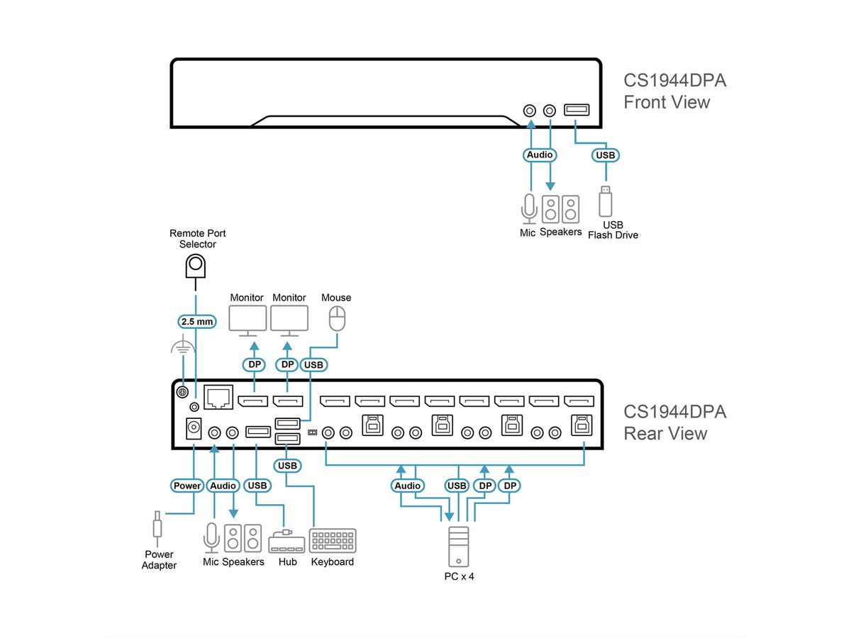 ATEN CS1944DPA 4-Port USB 3.0 8K DP KVM, DUAL View