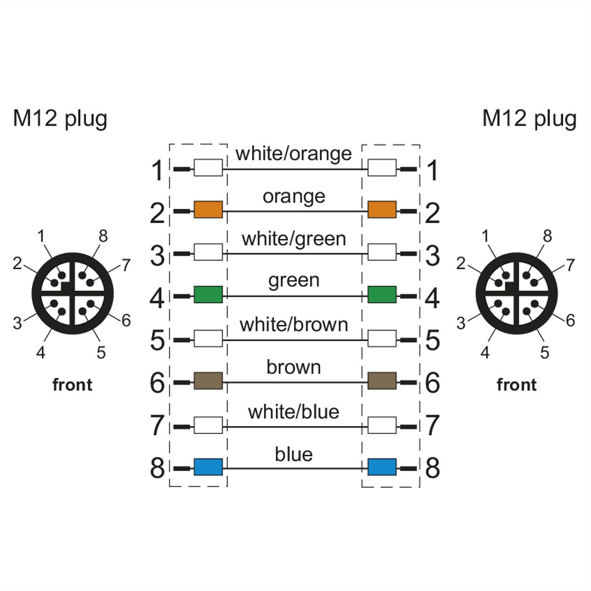 METZ CONNECT Verbindungsleitung M12 ST-M12 ST, 8-pol X-kodiert, gerade-gerade, 5 m