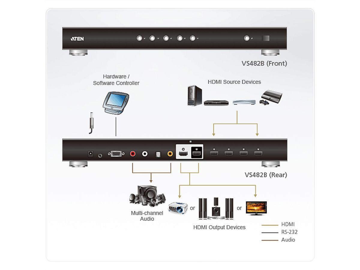 ATEN VS482B 4-Port True 4K HDMI Switch mit Dual View