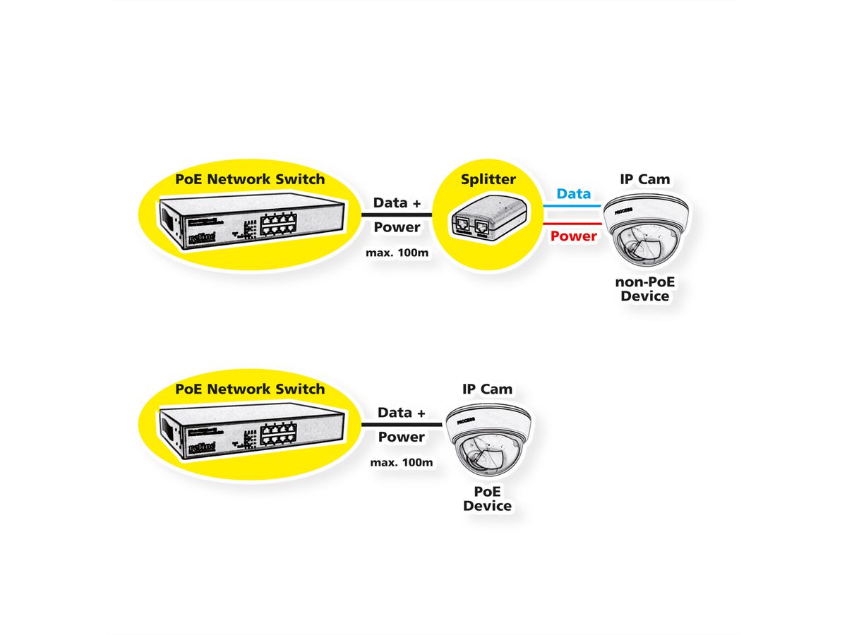 VALUE PoE++ 2,5 Gigabit Ethernet Switch, 8 Ports + Uplink (SFP+) - SECOMP  Electronic Components GmbH