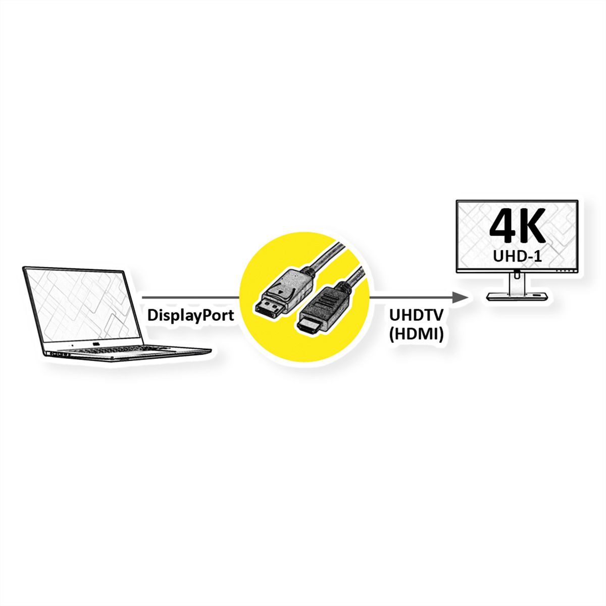 ROLINE DisplayPort Kabel DP - UHDTV, ST/ST, schwarz, 7,5 m