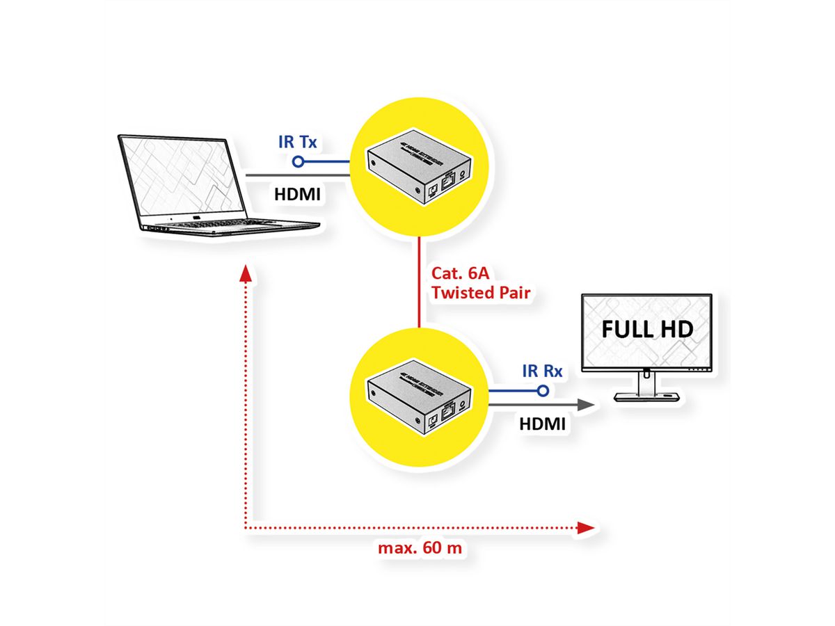 VALUE HDMI Verlängerung über Twisted Pair, 60m