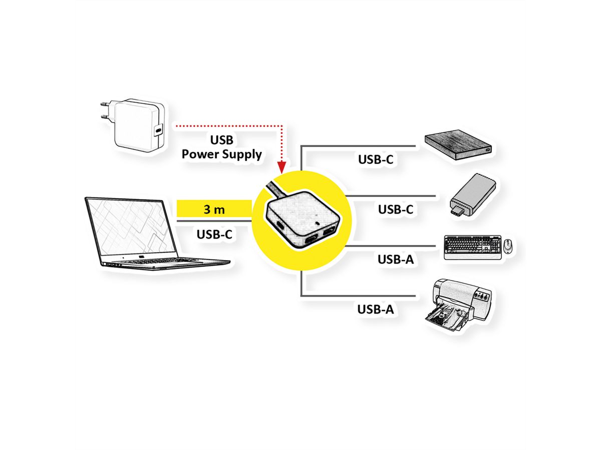 VALUE USB 3.2 Gen 2 Hub, 4 Ports (2x USB-A + 2x USB-C), mit Verlängerungskabel, 3 m