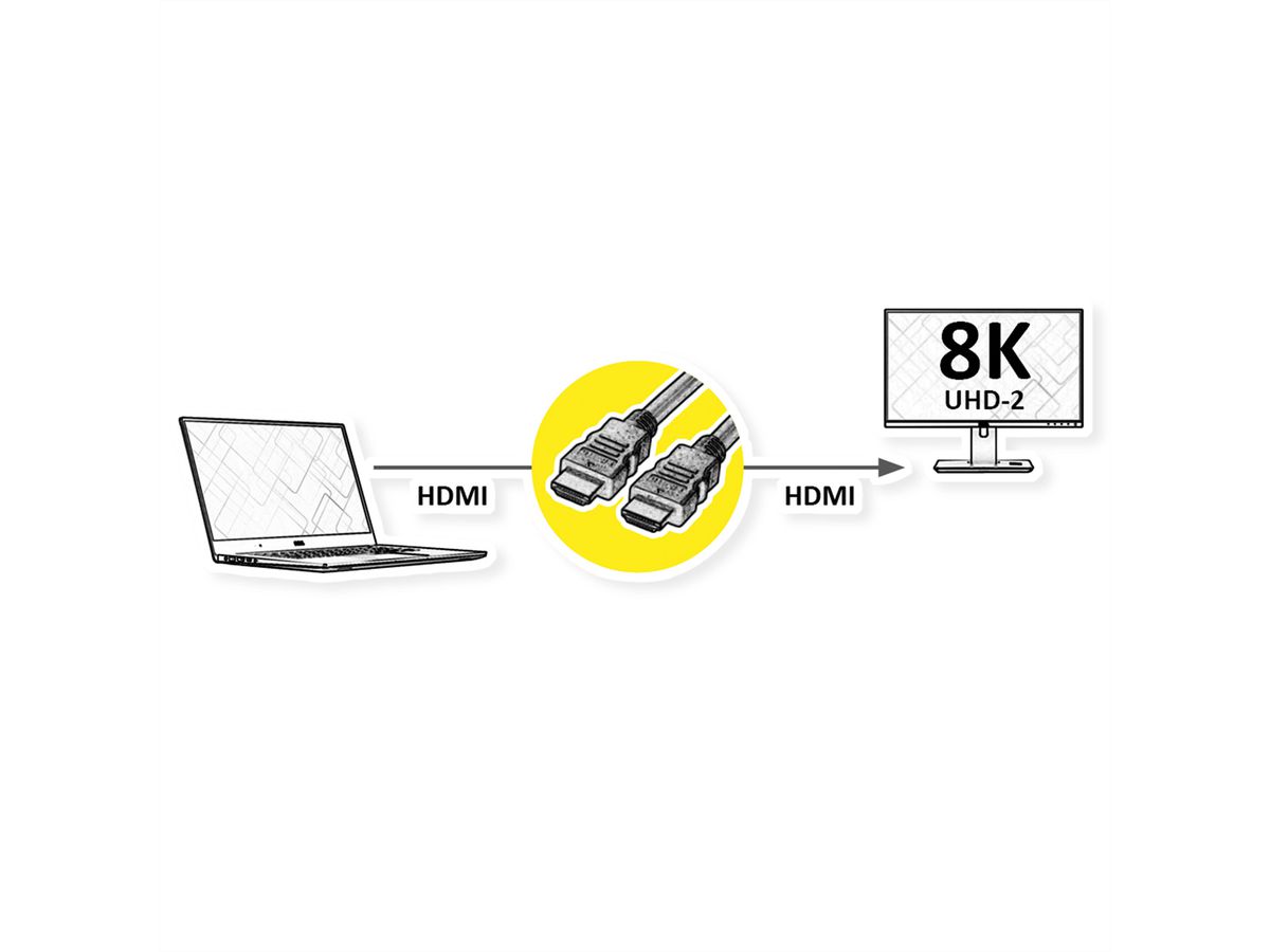 VALUE 8K HDMI Ultra HD Kabel mit Ethernet, ST/ST, schwarz, 3 m