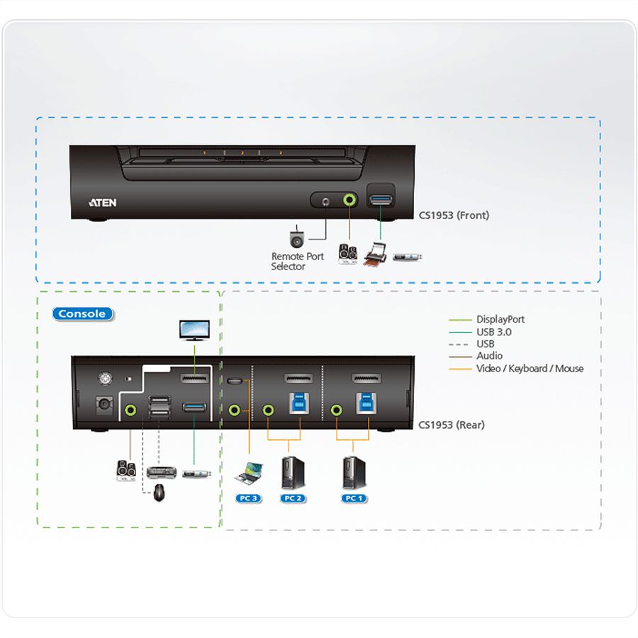 ATEN CS1953 3-Port USB-C DisplayPort Hybrid KVM