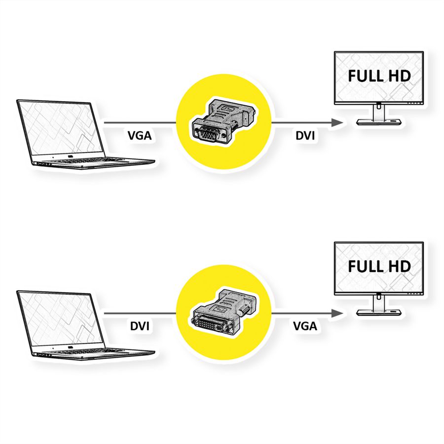 ROLINE DVI-VGA Adapter, DVI BU / VGA ST