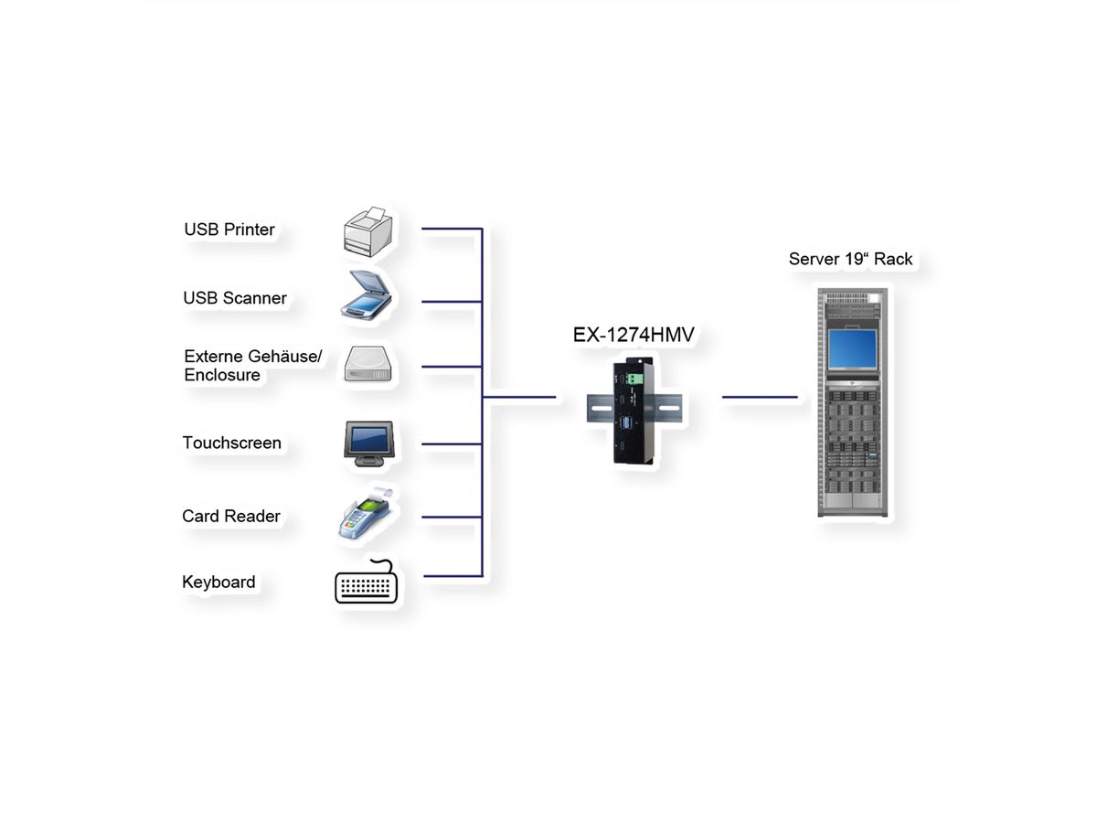 EXSYS EX-1274HMV USB 3.2 Gen2 Metall HUB 4 Ports 2 x USB-C und 2 x USB-A