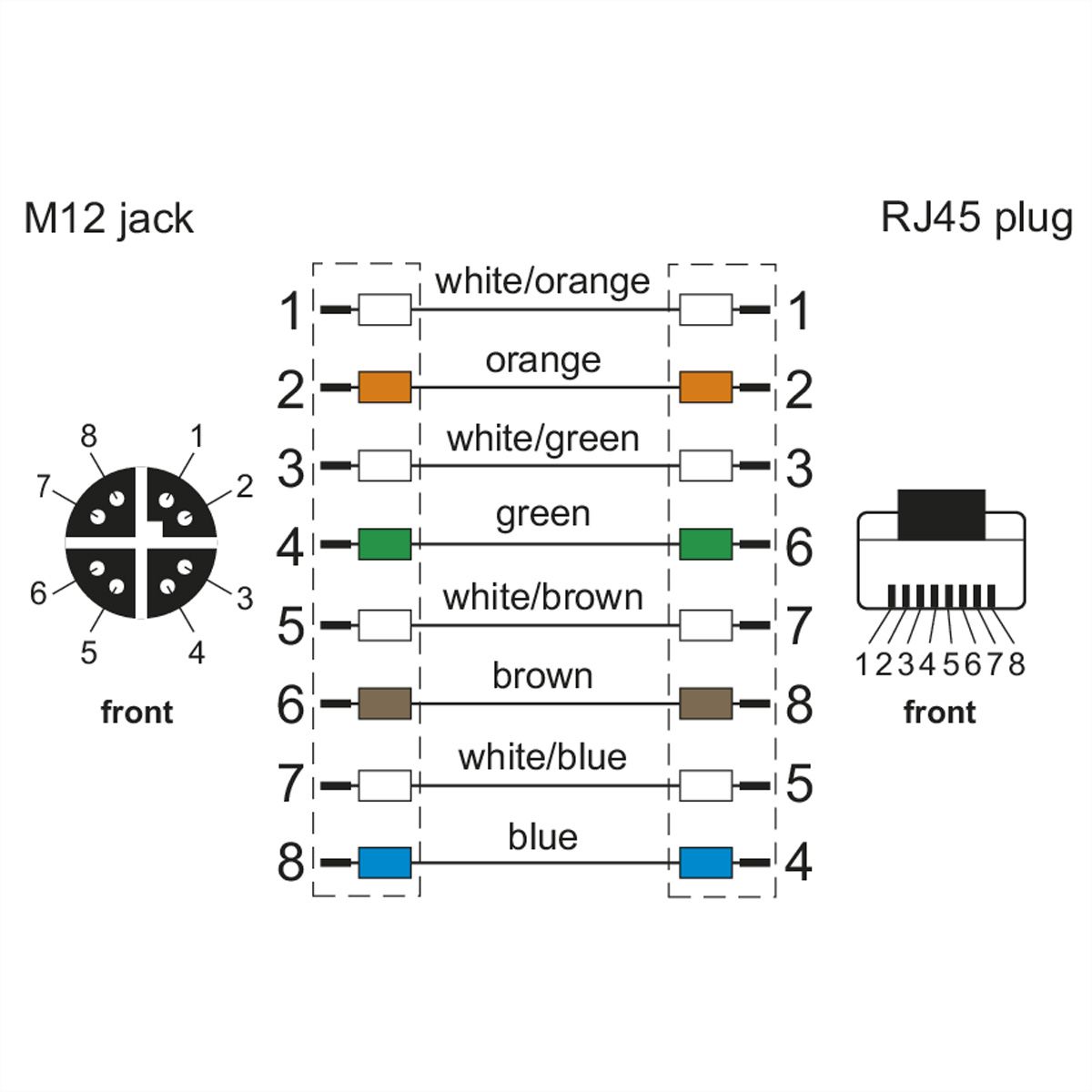 METZ CONNECT Verbindungsleitung M12 BU-RJ45 ST, 8-pol X-kodiert 