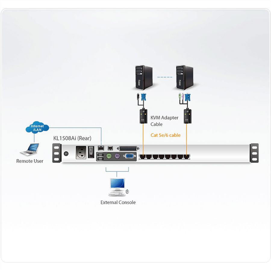 ATEN KL1508AiN 48cm LCD IP-KVM 8-Port GB, UK-Layout