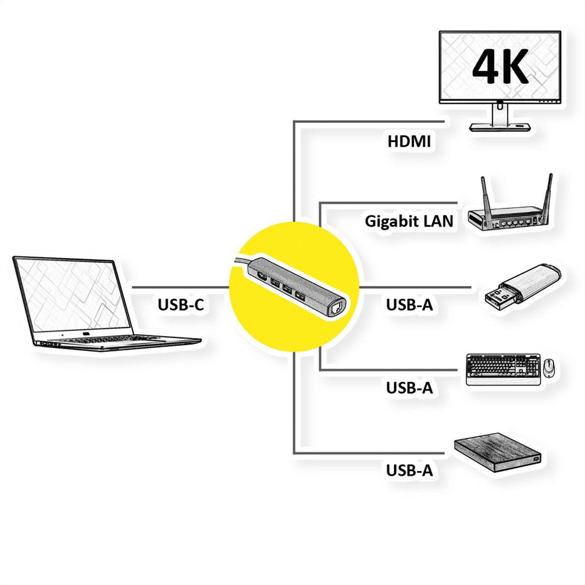 VALUE USB-C Dockingstation, HDMI 4K, 3x USB Typ A, Gigabit Ethernet, grau