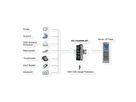 EXSYS EX-1163HMS-WT 4 port USB 2.0 HUB Surge Protection & erw. Temperaturbereich