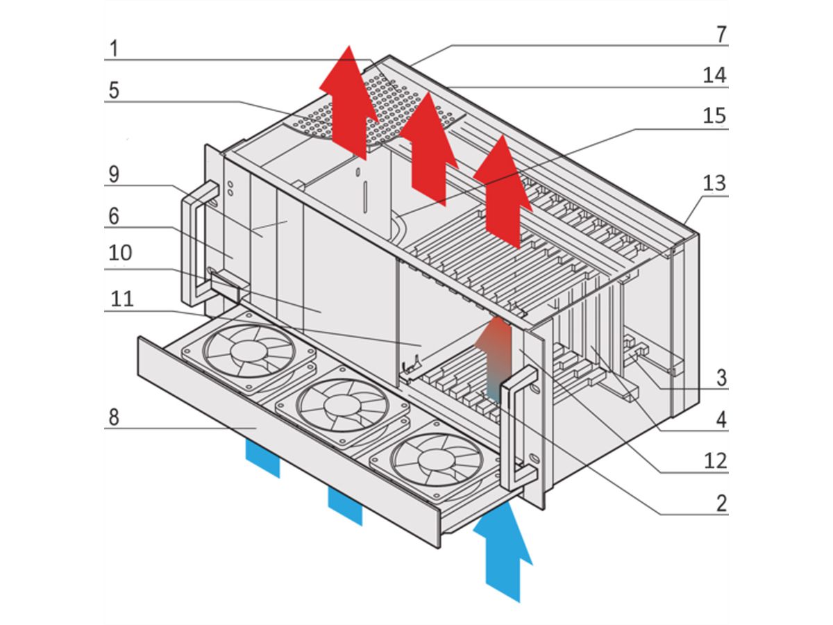 SCHROFF System, 4 HE, 8 Slot, mit Rear I/O, 19" kompatibles Netzgerät - BGT 4HE(3+1HE)LUE.8SL250W AC