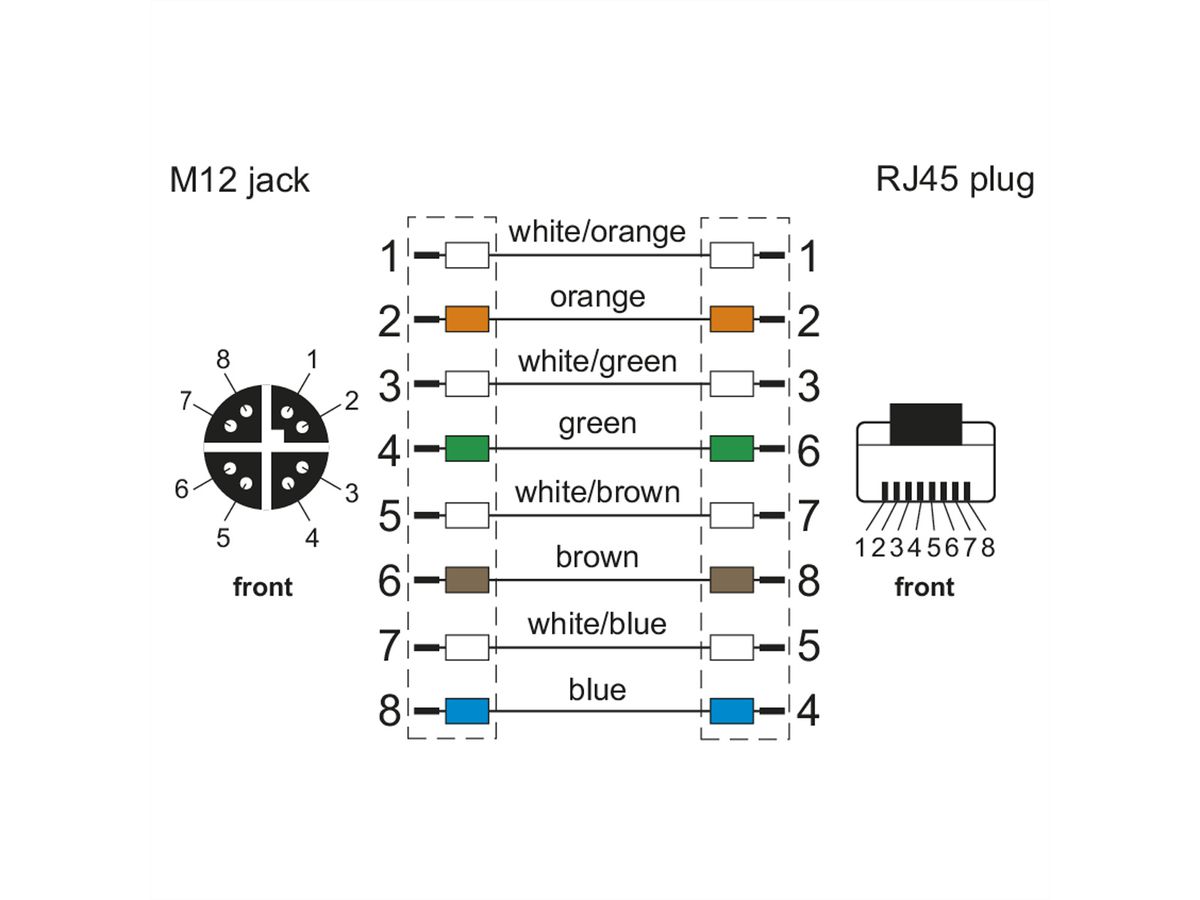 METZ CONNECT Verbindungsleitung M12 BU-RJ45 ST, 8-pol X-kodiert, gerade-gerade, 1 m