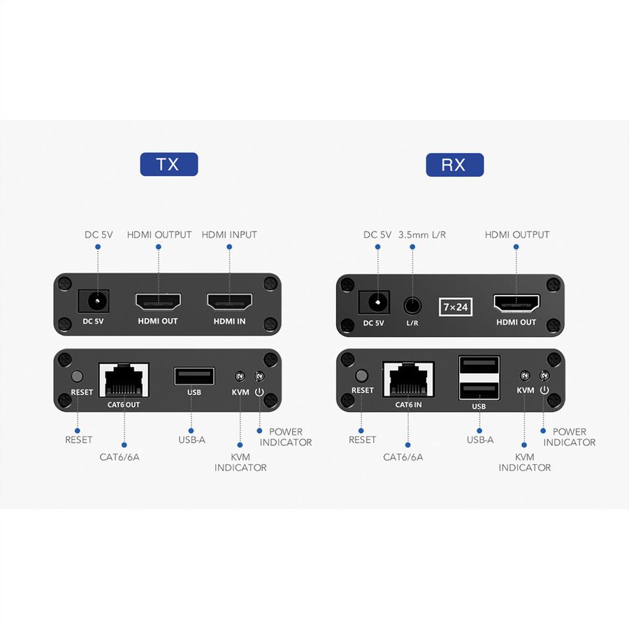 VALUE KVM Verlängerung über Cat.6/6A, HDMI, max. 70m
