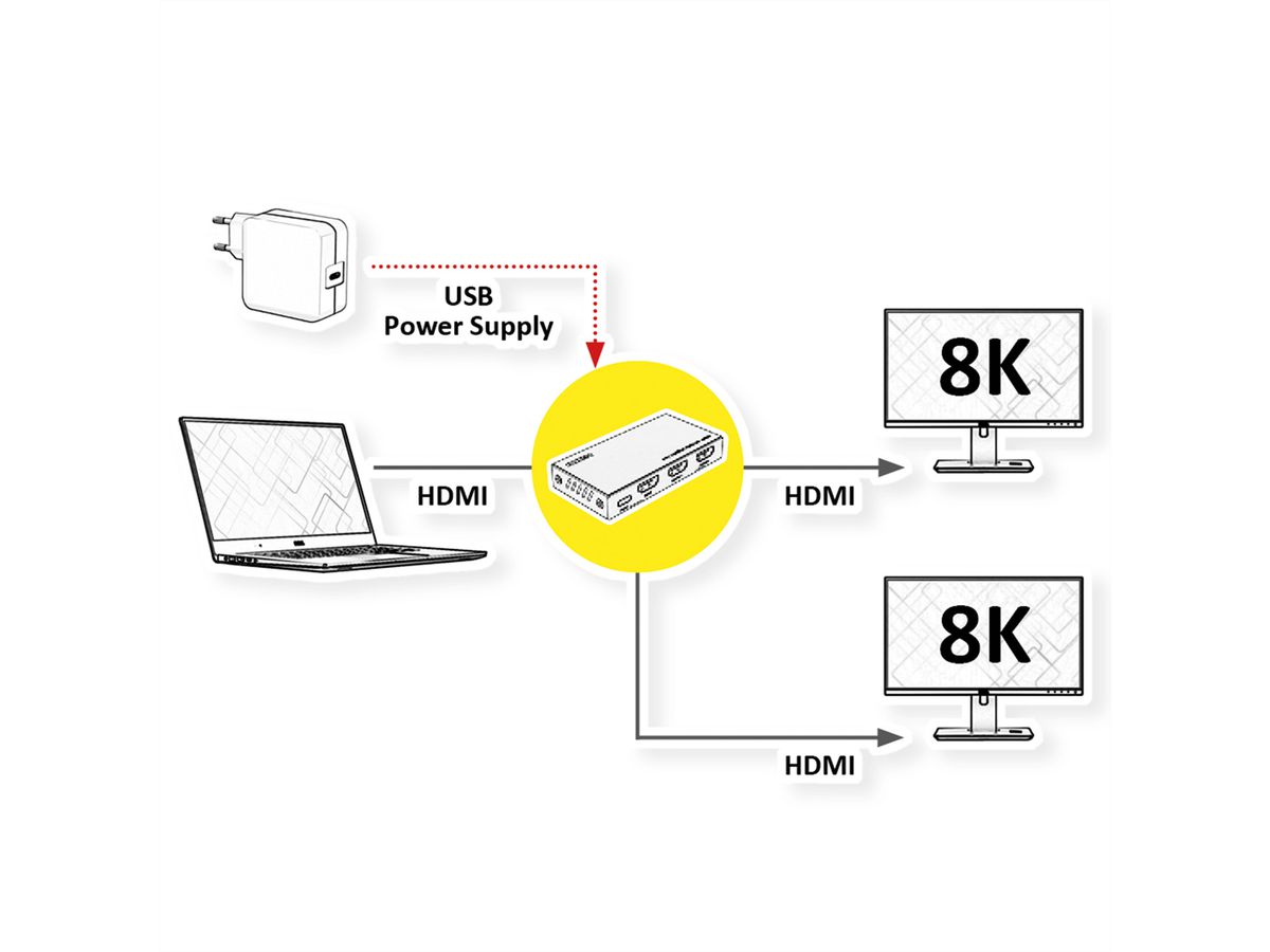 ROLINE HDMI Video-Splitter, 8K, 2fach